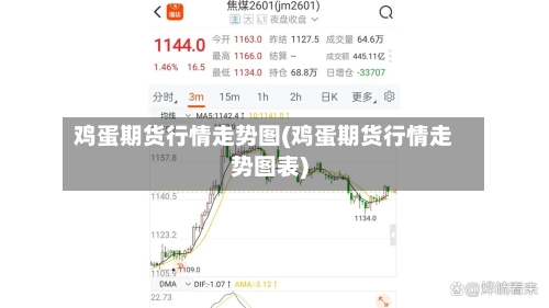 鸡蛋期货行情走势图(鸡蛋期货行情走势图表)-第2张图片