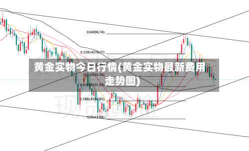 黄金实物今日行情(黄金实物最新费用走势图)-第2张图片