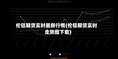 伦铝期货实时最新行情(伦铝期货实时走势图下载)