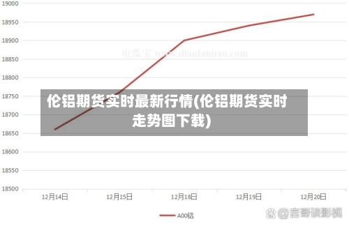 伦铝期货实时最新行情(伦铝期货实时走势图下载)-第3张图片