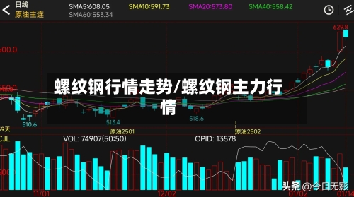螺纹钢行情走势/螺纹钢主力行情