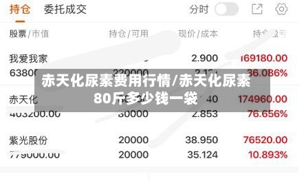 赤天化尿素费用行情/赤天化尿素80斤多少钱一袋-第2张图片
