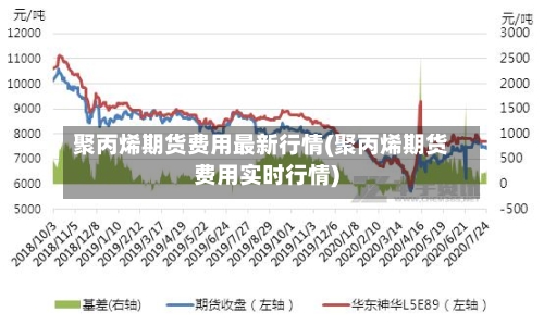 聚丙烯期货费用最新行情(聚丙烯期货费用实时行情)