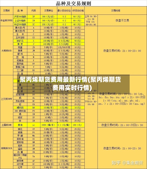 聚丙烯期货费用最新行情(聚丙烯期货费用实时行情)-第2张图片