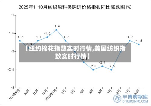 【纽约棉花指数实时行情,美国纺织指数实时行情】-第2张图片