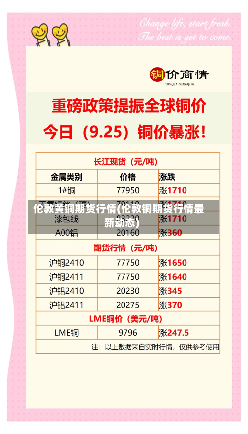 伦敦黄铜期货行情(伦敦铜期货行情最新动态)