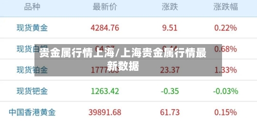 贵金属行情上海/上海贵金属行情最新数据