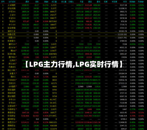 【LPG主力行情,LPG实时行情】-第2张图片