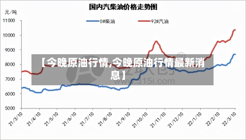 【今晚原油行情,今晚原油行情最新消息】