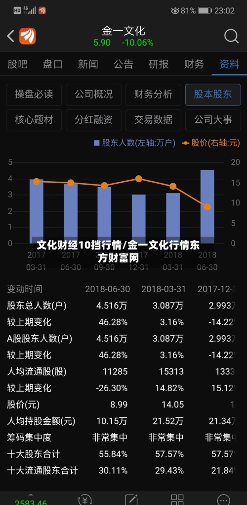 文化财经10挡行情/金一文化行情东方财富网