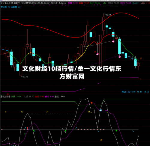 文化财经10挡行情/金一文化行情东方财富网-第2张图片
