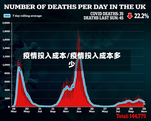 疫情投入成本/疫情投入成本多少-第2张图片