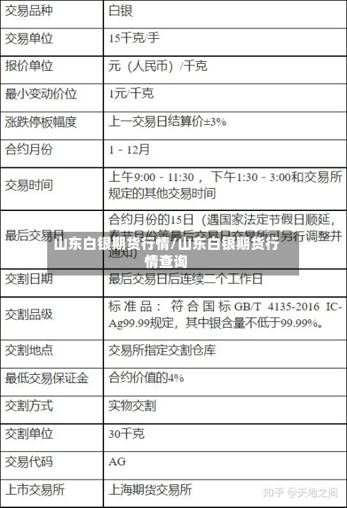 山东白银期货行情/山东白银期货行情查询-第2张图片