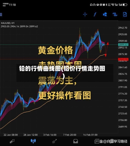 铅的行情曲线图(铅价行情走势图)
