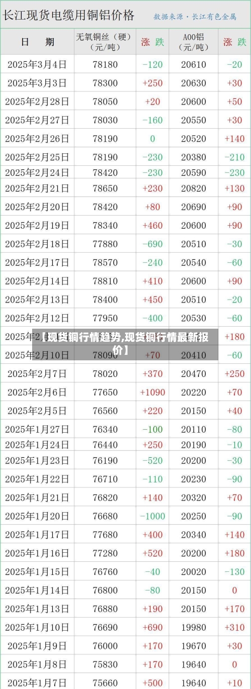 【现货铜行情趋势,现货铜行情最新报价】