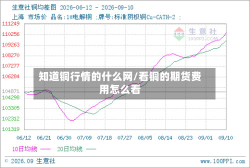 知道铜行情的什么网/看铜的期货费用怎么看