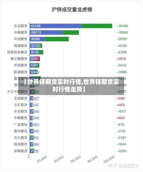 【世界锌期货实时行情,世界锌期货实时行情走势】-第2张图片