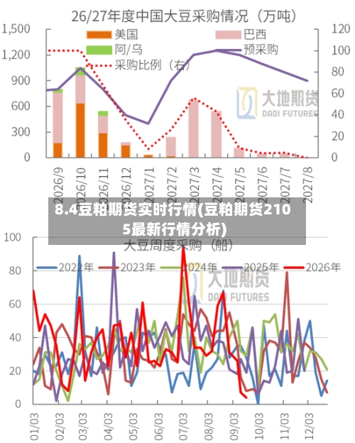 8.4豆粕期货实时行情(豆粕期货2105最新行情分析)-第2张图片