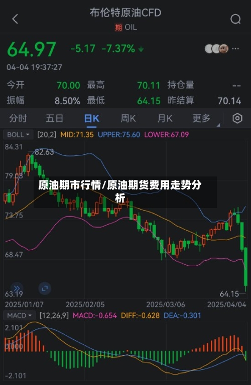 原油期市行情/原油期货费用走势分析-第2张图片