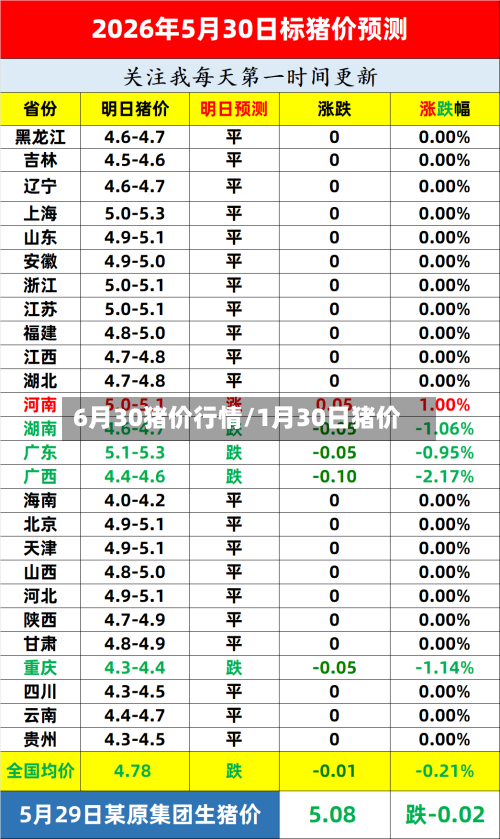 6月30猪价行情/1月30日猪价