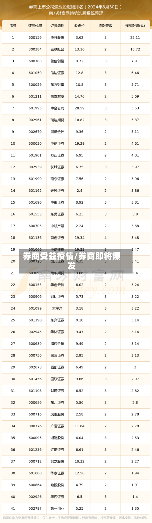 券商受益疫情/券商即将爆发