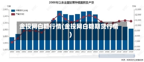 金投网白糖行情(金投网白糖期货行情)-第2张图片