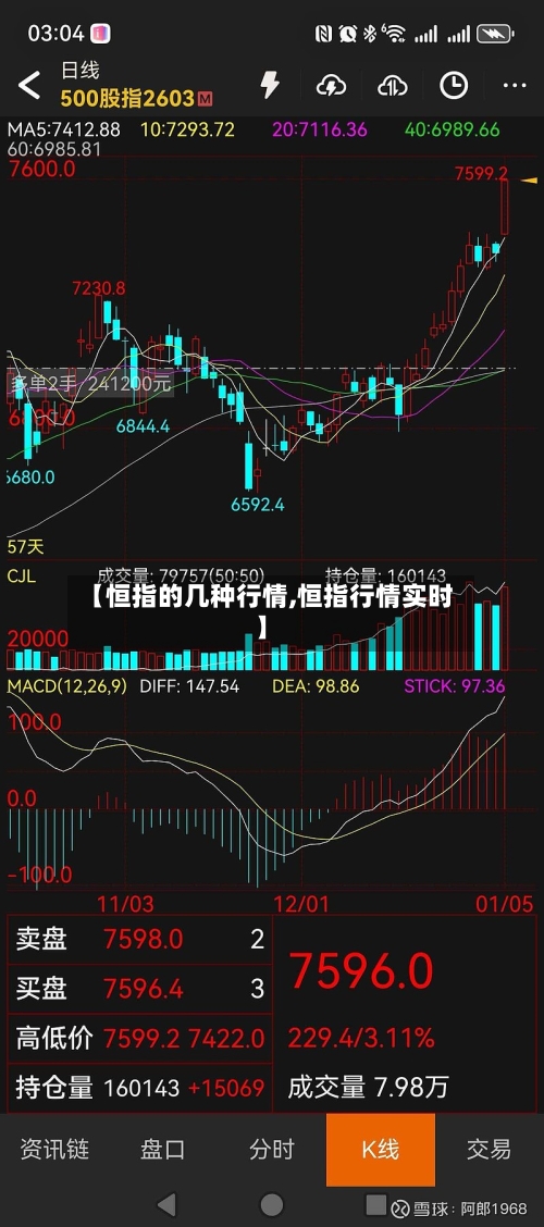 【恒指的几种行情,恒指行情实时】-第2张图片