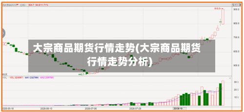 大宗商品期货行情走势(大宗商品期货行情走势分析)-第3张图片