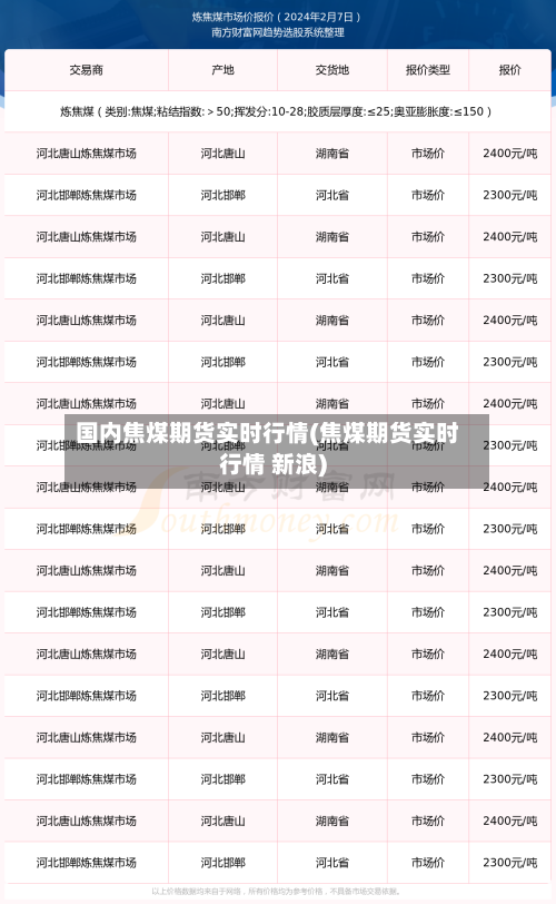 国内焦煤期货实时行情(焦煤期货实时行情 新浪)-第2张图片