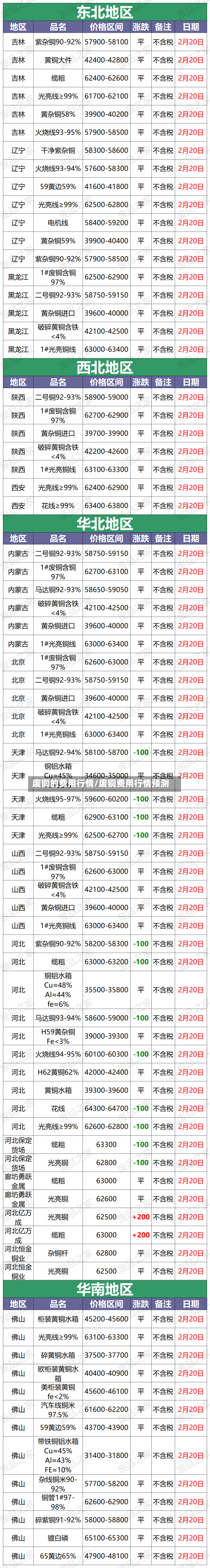 废铜的费用行情/废铜费用行情预测-第3张图片