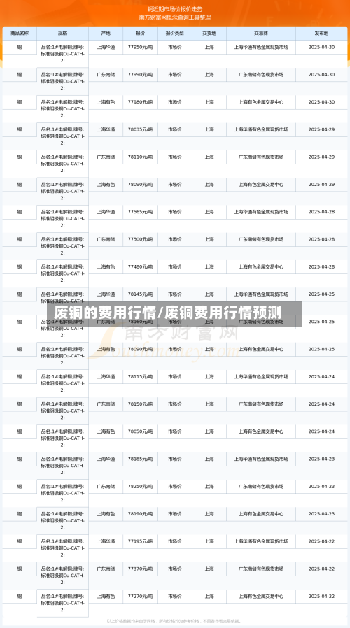 废铜的费用行情/废铜费用行情预测-第2张图片