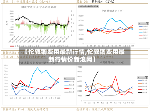 【伦敦铜费用最新行情,伦敦铜费用最新行情价新浪网】