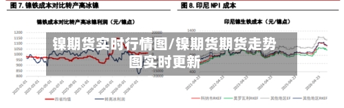 镍期货实时行情图/镍期货期货走势图实时更新
