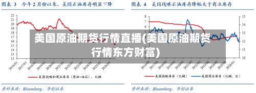 美国原油期货行情直播(美国原油期货行情东方财富)-第2张图片