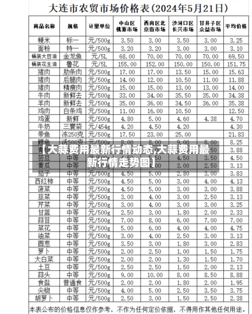 【大蒜费用最新行情动态,大蒜费用最新行情走势图】-第2张图片