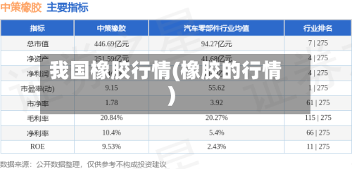 我国橡胶行情(橡胶的行情)