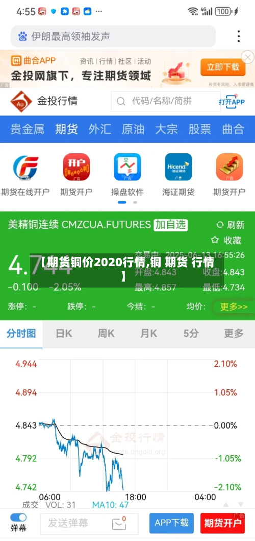 【期货铜价2020行情,铜 期货 行情】