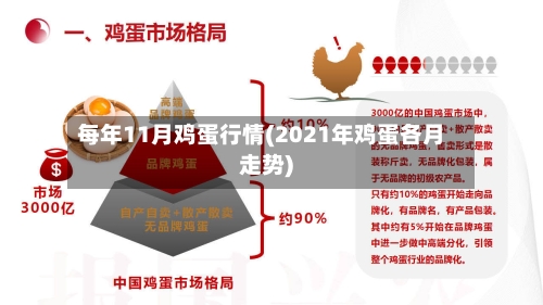 每年11月鸡蛋行情(2021年鸡蛋各月走势)-第3张图片