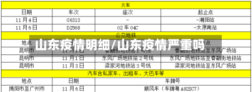 山东疫情明细/山东疫情严重吗