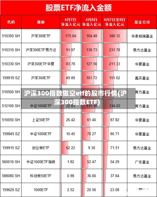 沪深300指数做空etf的股市行情(沪深300指数ETF)
