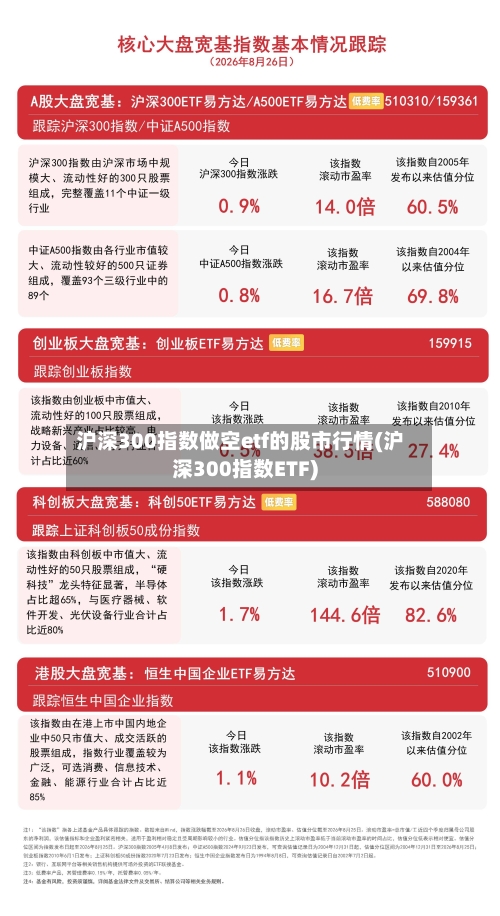 沪深300指数做空etf的股市行情(沪深300指数ETF)-第2张图片