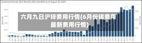 六月九日沪锌费用行情(6月份锑费用最新费用行情)-第2张图片