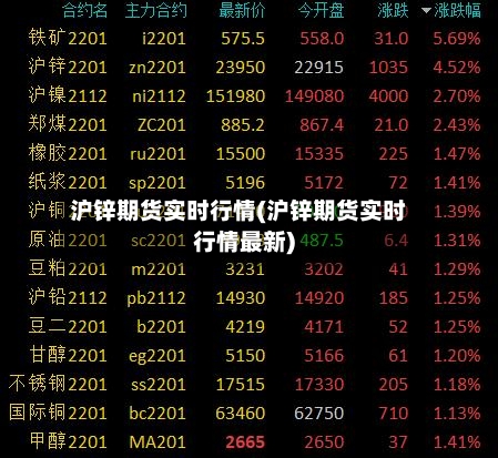 沪锌期货实时行情(沪锌期货实时行情最新)-第2张图片