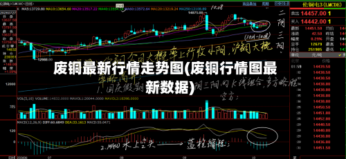 废铜最新行情走势图(废铜行情图最新数据)
