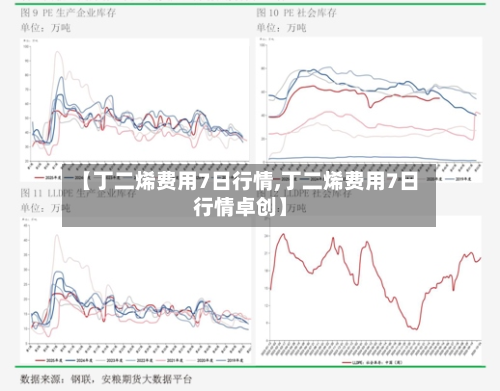 【丁二烯费用7日行情,丁二烯费用7日行情卓创】