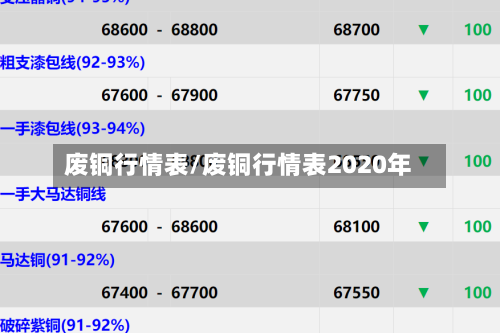 废铜行情表/废铜行情表2020年
