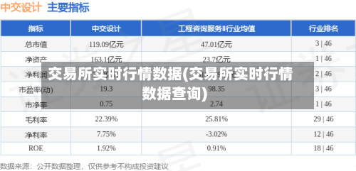 交易所实时行情数据(交易所实时行情数据查询)-第2张图片