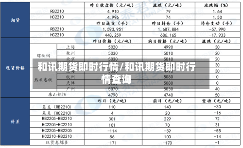 和讯期货即时行情/和讯期货即时行情查询-第3张图片