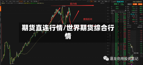 期货直连行情/世界期货综合行情