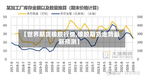 【世界期货橡胶行情,橡胶期货走势最新预测】